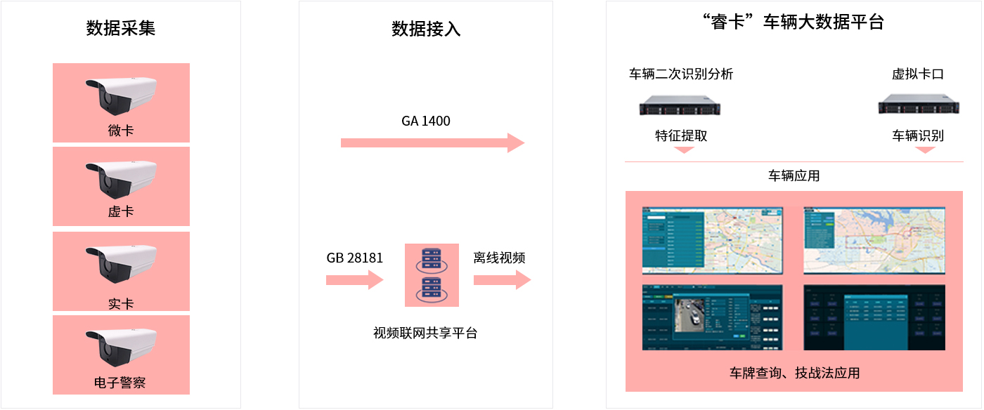 �۸����ʹ���