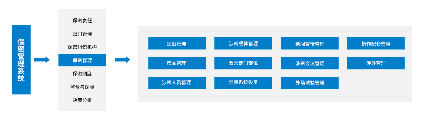 �۸����ʹ���