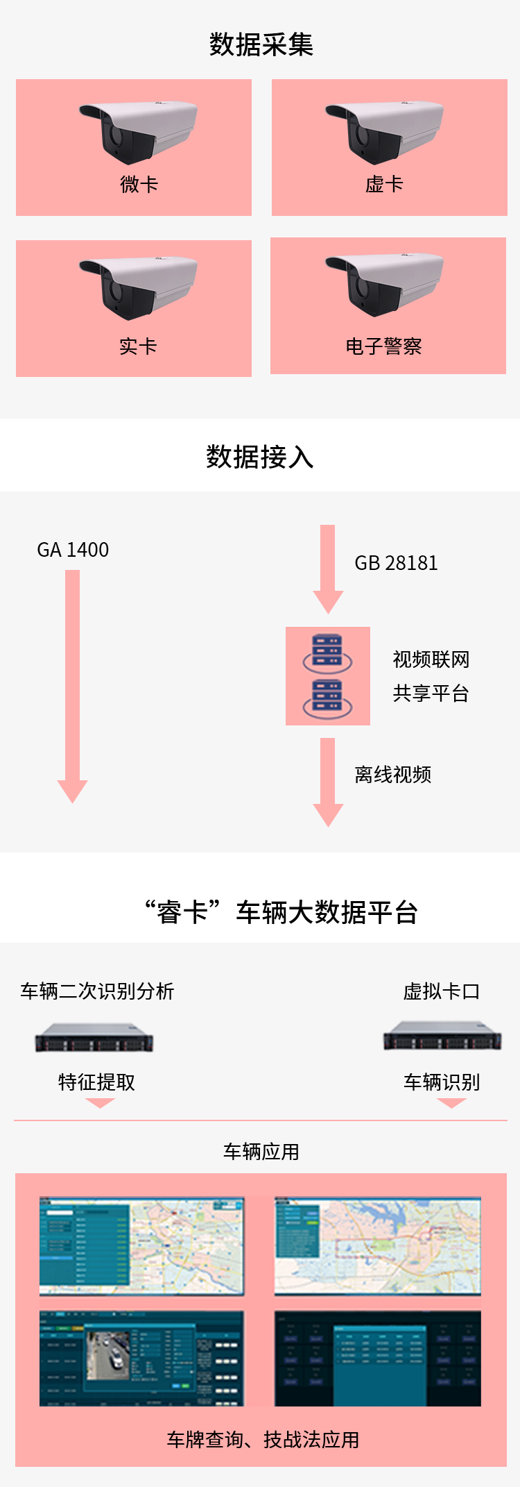 �۸����ʹ���