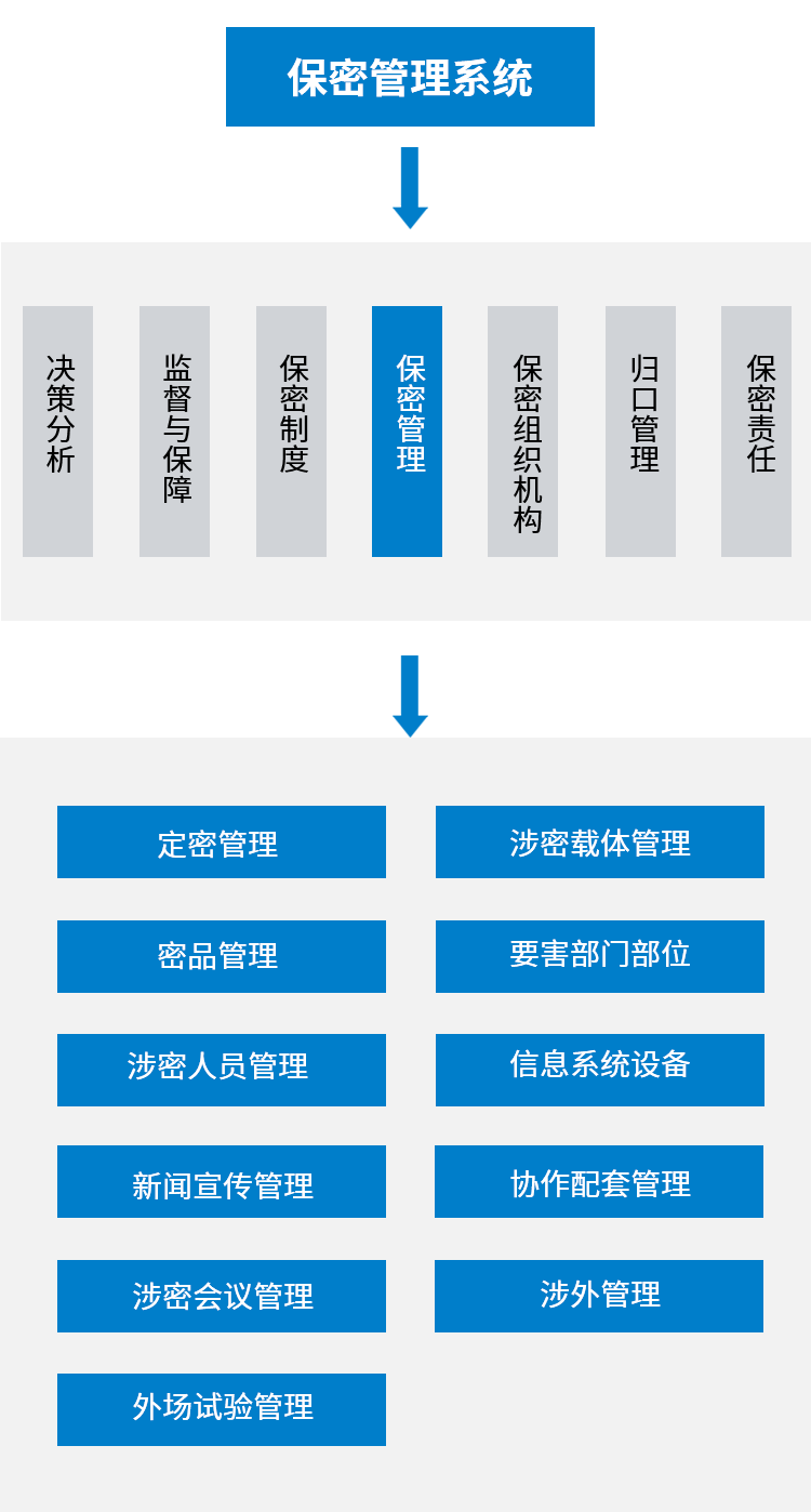 �۸����ʹ���